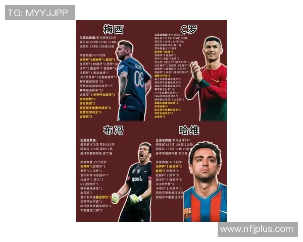 目前足球界年轻球员最多的顶级球星是谁他将在未来引领世界足坛